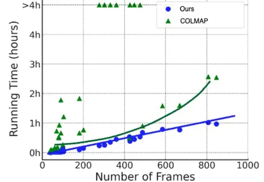 NeurIPS Spotlight｜运动遮挡都不怕，0先验、一段视频精准预测相机参数