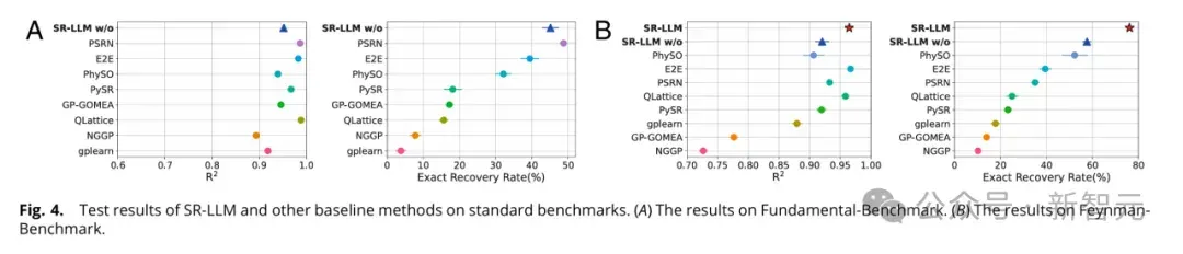 AI4S回归白盒符号主义，清华等联合发布SR-LLM：自主发现科学知识