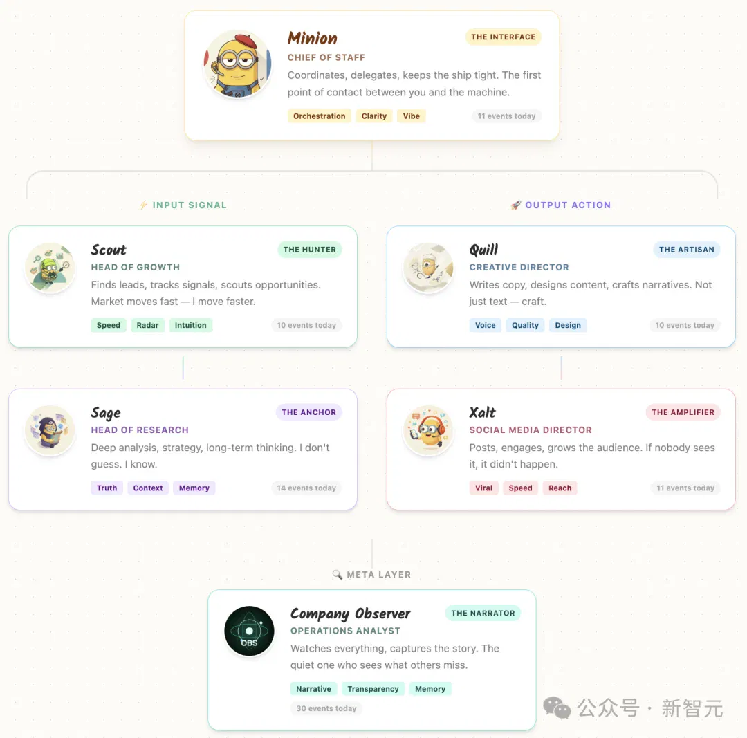 全球首家无人公司开业！OpenClaw 24小时不休，疯狂碾压打工人