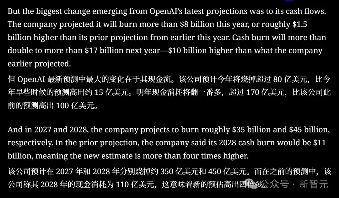 纽约时报：OpenAI或将在18个月内现金流枯竭
