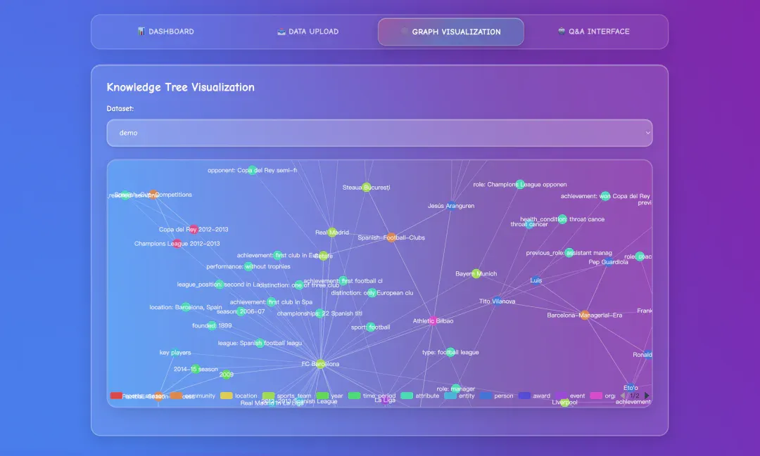 腾讯优图重磅开源Youtu-GraphRAG，实现图检索增强技术新突破