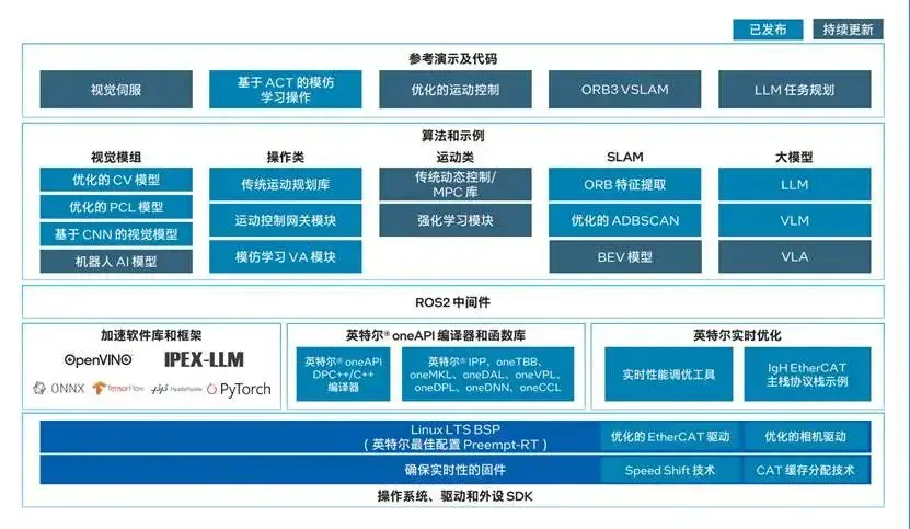 人形机器人的落地难题，竟被一顿「九宫格」火锅解开？