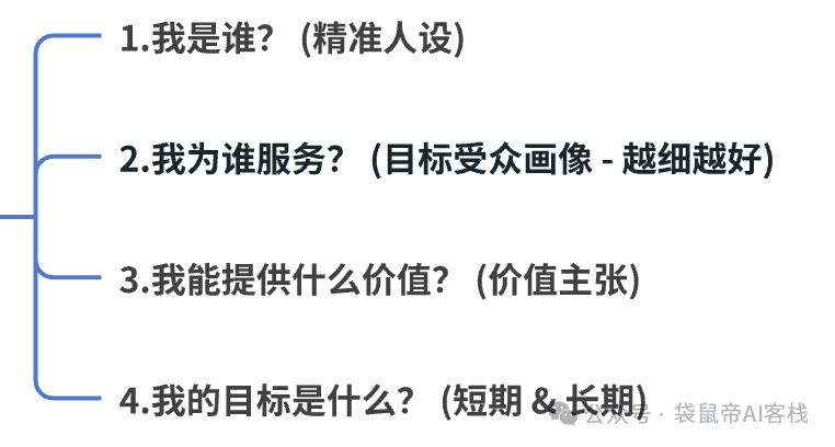 26岁裸辞回乡All In AI一年多，我后悔了吗？