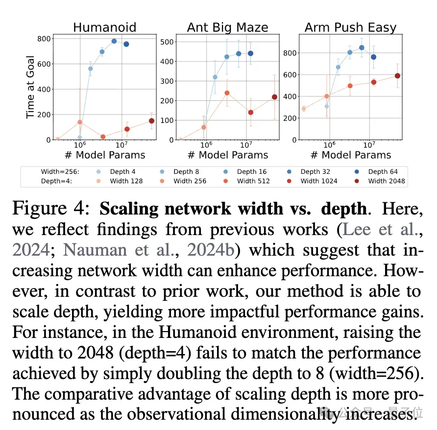 NeurIPS 2025放榜：阿里Qwen门控注意力获最佳论文，何恺明Faster R-CNN获时间检验奖