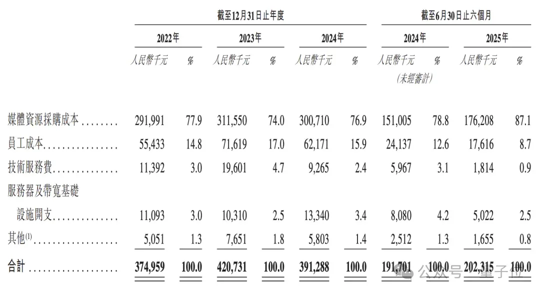 AI营销头雁冲刺IPO，2个北大-宝洁校友创办