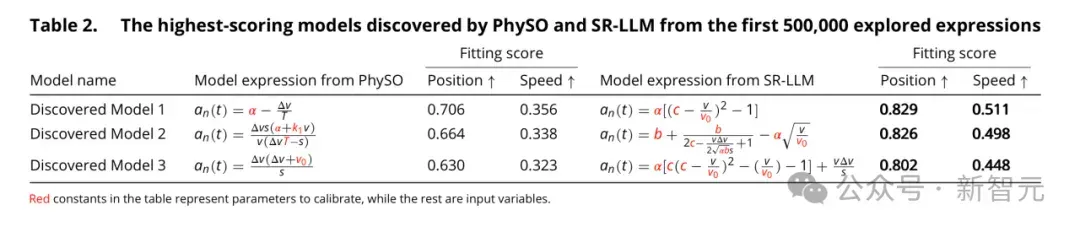 AI4S回归白盒符号主义，清华等联合发布SR-LLM：自主发现科学知识