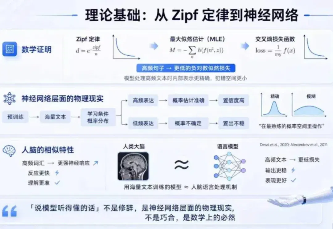 这家创业公司发现了大模型的一个根本性缺陷