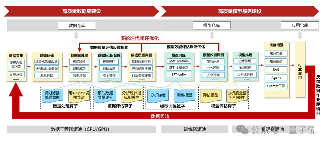 超10万亿Tokens的高质量数据集是怎么炼成的？专访中国电信天翼AI阮宜龙