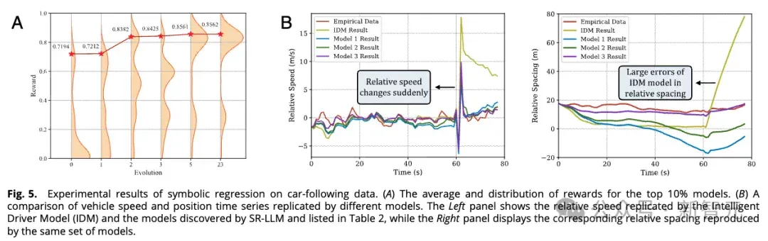 AI4S回归白盒符号主义，清华等联合发布SR-LLM：自主发现科学知识