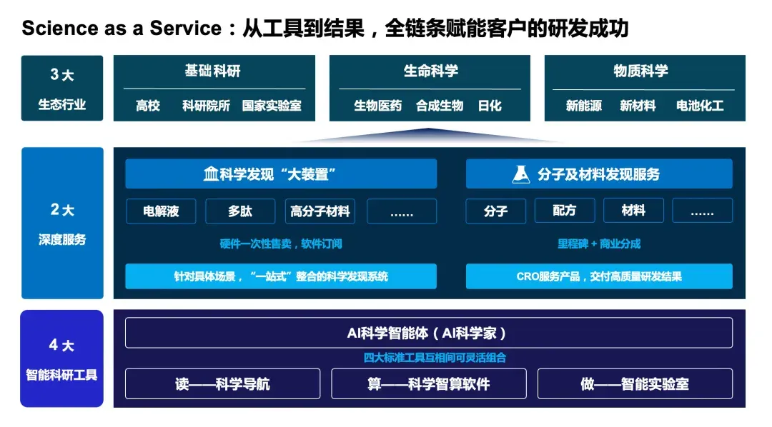 深势科技完成超 8 亿元融资：AI for Science 如何叩开资本与产业的大门