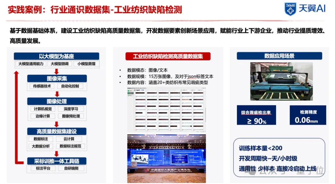 超10万亿Tokens的高质量数据集是怎么炼成的？专访中国电信天翼AI阮宜龙