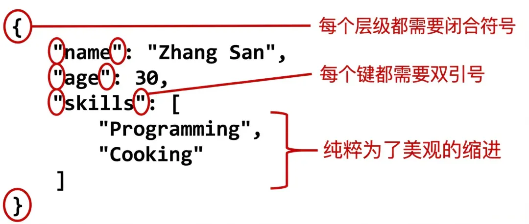 你每月烧掉的 Token 费用，至少 20% 都是冤枉钱