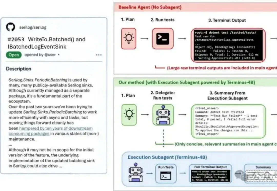 微软Terminus-4B之后，Agent可能会进入「专用小模型Sub Agent」时代