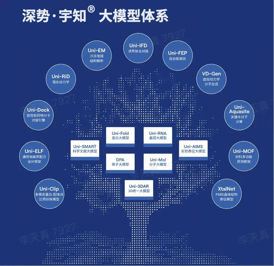 深势科技完成超 8 亿元融资：AI for Science 如何叩开资本与产业的大门