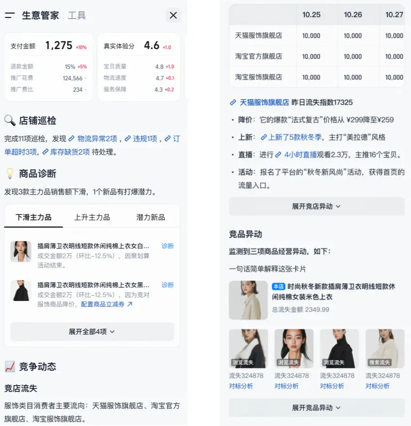 用 AI 做电商真实效果如何？我们调研了双 11 一线从业者