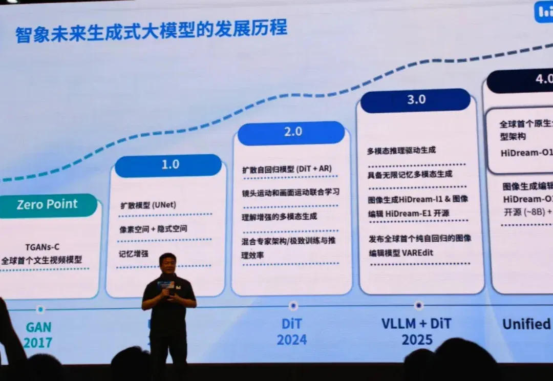 一家「非主流」AI公司的豪赌：所有模态，一锅炖了 | 对话智象未来姚霆
