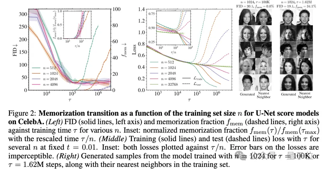 NeurIPS 2025放榜：阿里Qwen门控注意力获最佳论文，何恺明Faster R-CNN获时间检验奖