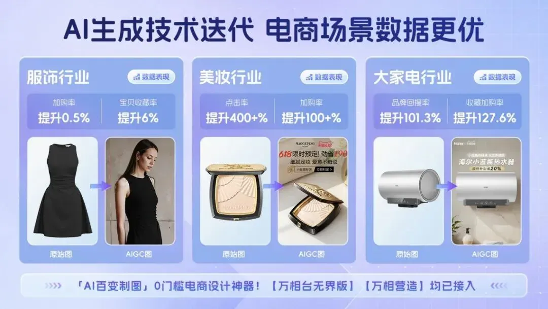 用 AI 做电商真实效果如何？我们调研了双 11 一线从业者
