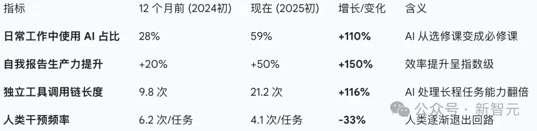 2027年，人类最后一次抉择