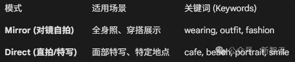 18岁OpenClaw版AI女友一夜爆红，全网60万围观！00后开发者一人造出