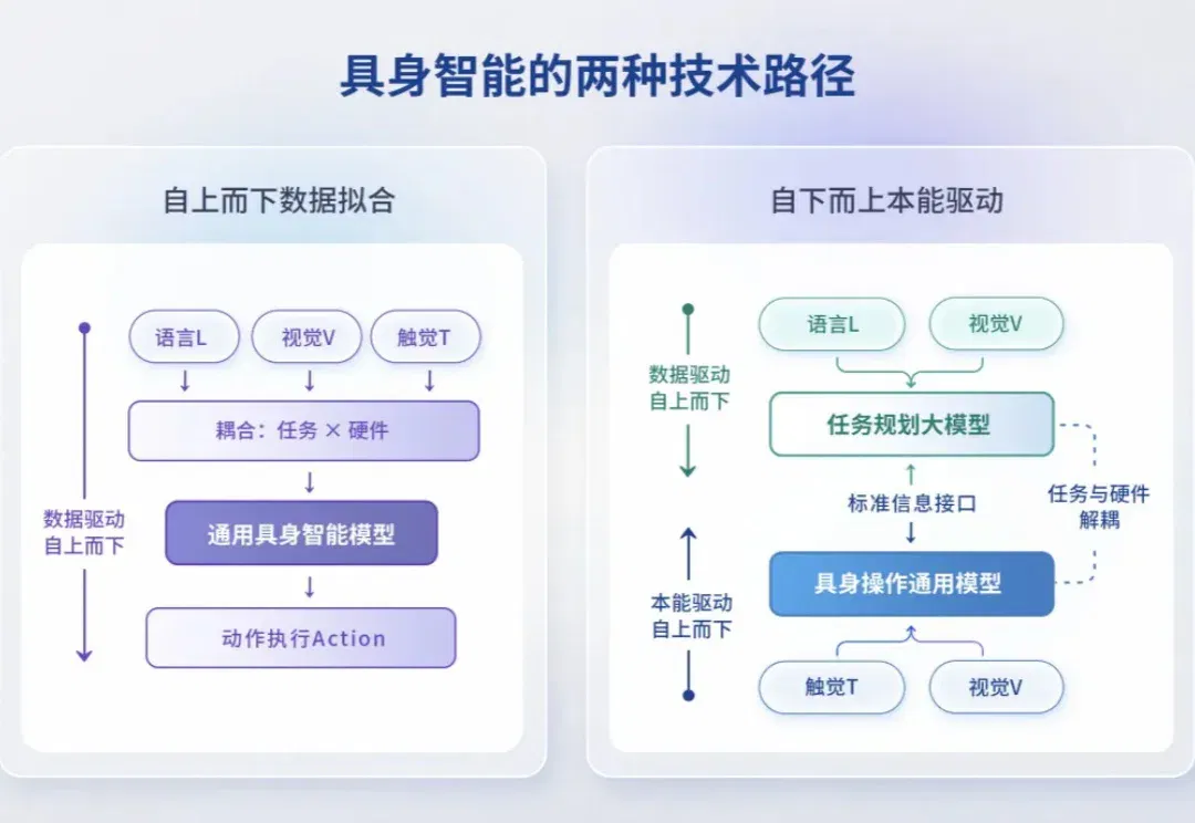 不靠数据，靠本能：9位清华博士用「具身本能」跑通工业产线