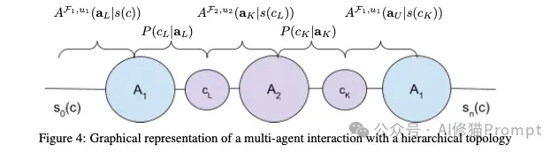 Prompt、Context engineering 又向前进化了，3个关键维度+5个具体杠杆 ｜谷歌