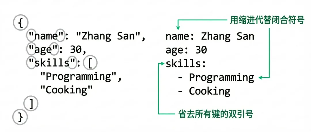 你每月烧掉的 Token 费用，至少 20% 都是冤枉钱