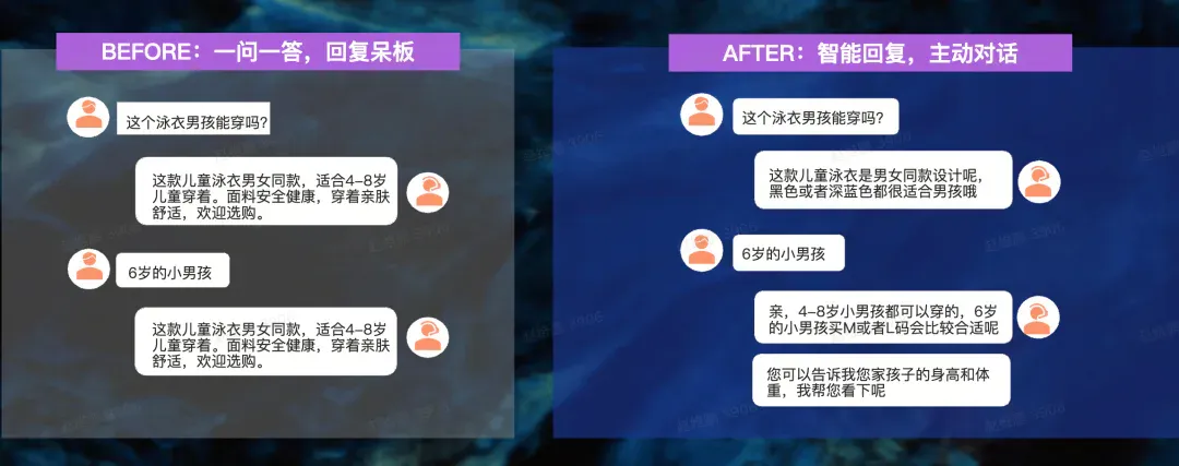 用 AI 做电商真实效果如何？我们调研了双 11 一线从业者