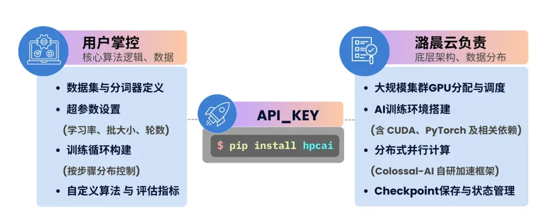 OpenAI前CTO首个创业产品Tinker，这里全量升级开放了，还有羊毛可薅