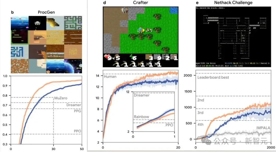DeepMind再登Nature：AI Agent造出了最强RL算法！