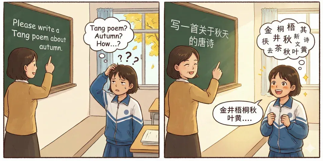 AAAI 2026 Oral | 拒绝「一刀切」！AdaMCoT：让大模型学会「看题下菜碟」，动态选择最佳思考语言