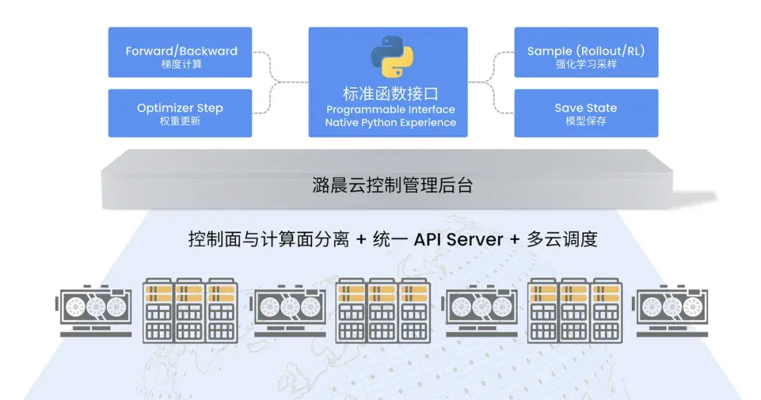 OpenAI前CTO首个创业产品Tinker，这里全量升级开放了，还有羊毛可薅