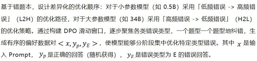 AAAI 2026｜AP2O-Coder 让大模型拥有「错题本」，像人类一样按题型高效刷题