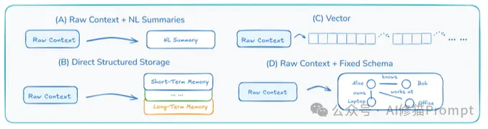 Context Engineering 2.0：在未来，一个人的本质，就是其所有上下文的总和｜上海交大