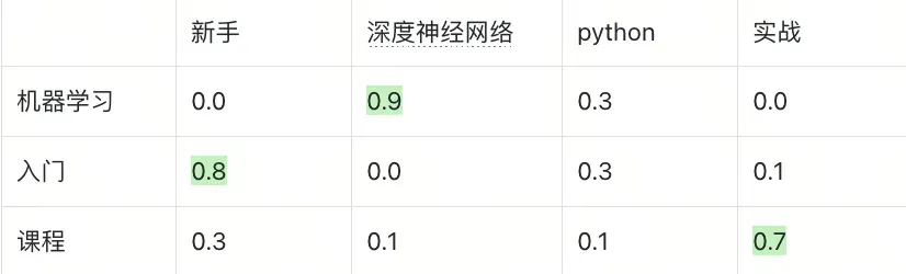 Struct Array 如何让多向量检索返回完整实体？知识库、电商、视频通用|Milvus Week