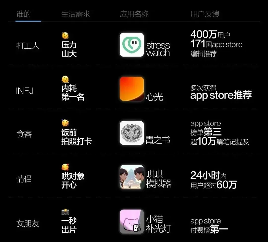谁是中国 AI 创新的第一公里？