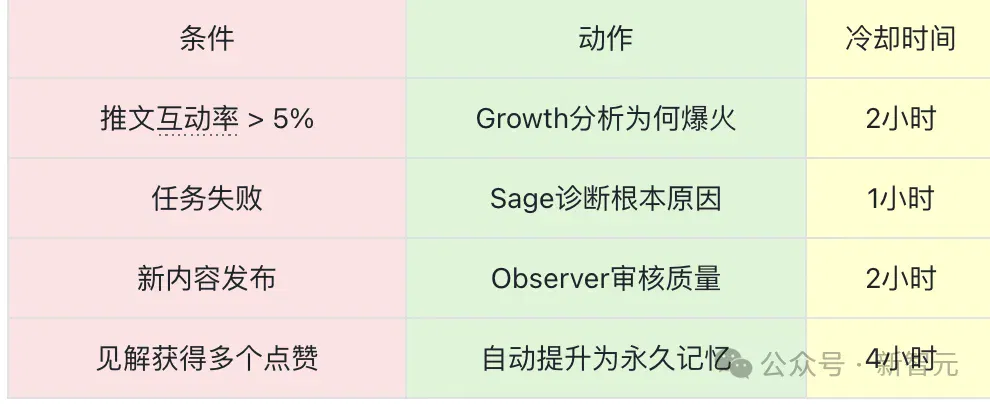 全球首家无人公司开业！OpenClaw 24小时不休，疯狂碾压打工人