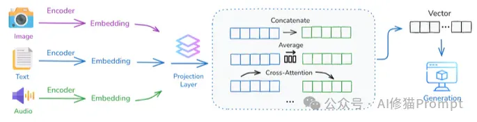 Context Engineering 2.0：在未来，一个人的本质，就是其所有上下文的总和｜上海交大