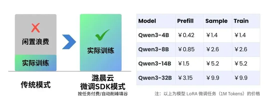 OpenAI前CTO首个创业产品Tinker，这里全量升级开放了，还有羊毛可薅