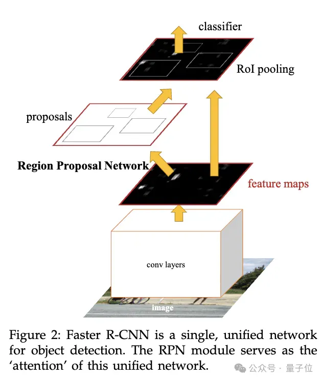 NeurIPS 2025放榜：阿里Qwen门控注意力获最佳论文，何恺明Faster R-CNN获时间检验奖