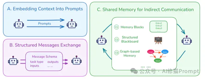 Context Engineering 2.0：在未来，一个人的本质，就是其所有上下文的总和｜上海交大