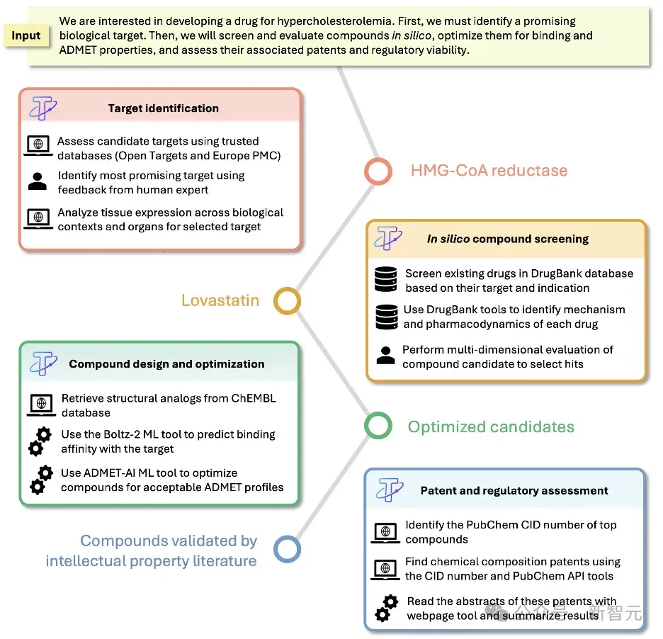 Nature点赞！哈佛MIT最新作：AI科学家时代来了