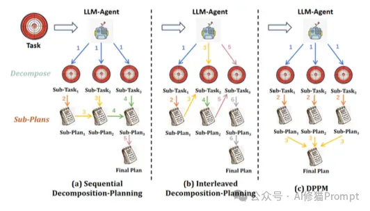 LLM为什么能替你操作电脑？4个关键技术让AI拥有