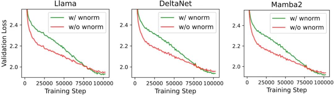 NeurIPS 2025 | 英伟达发布Nemotron-Flash：以GPU延迟为核心重塑小模型架构