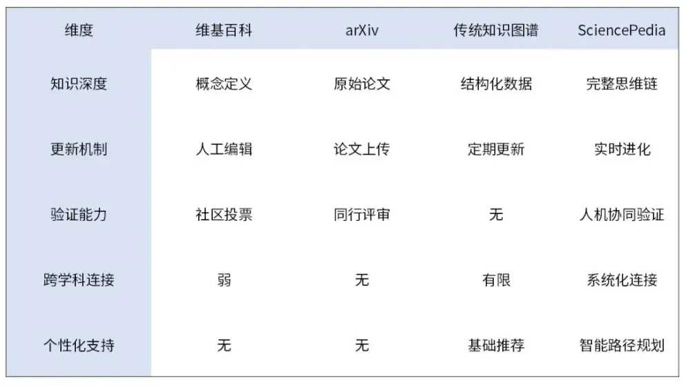 AI百科全书SciencePedia：当马斯克Grokipedia遭遇滑铁卢，有个中国团队默默把活儿干了