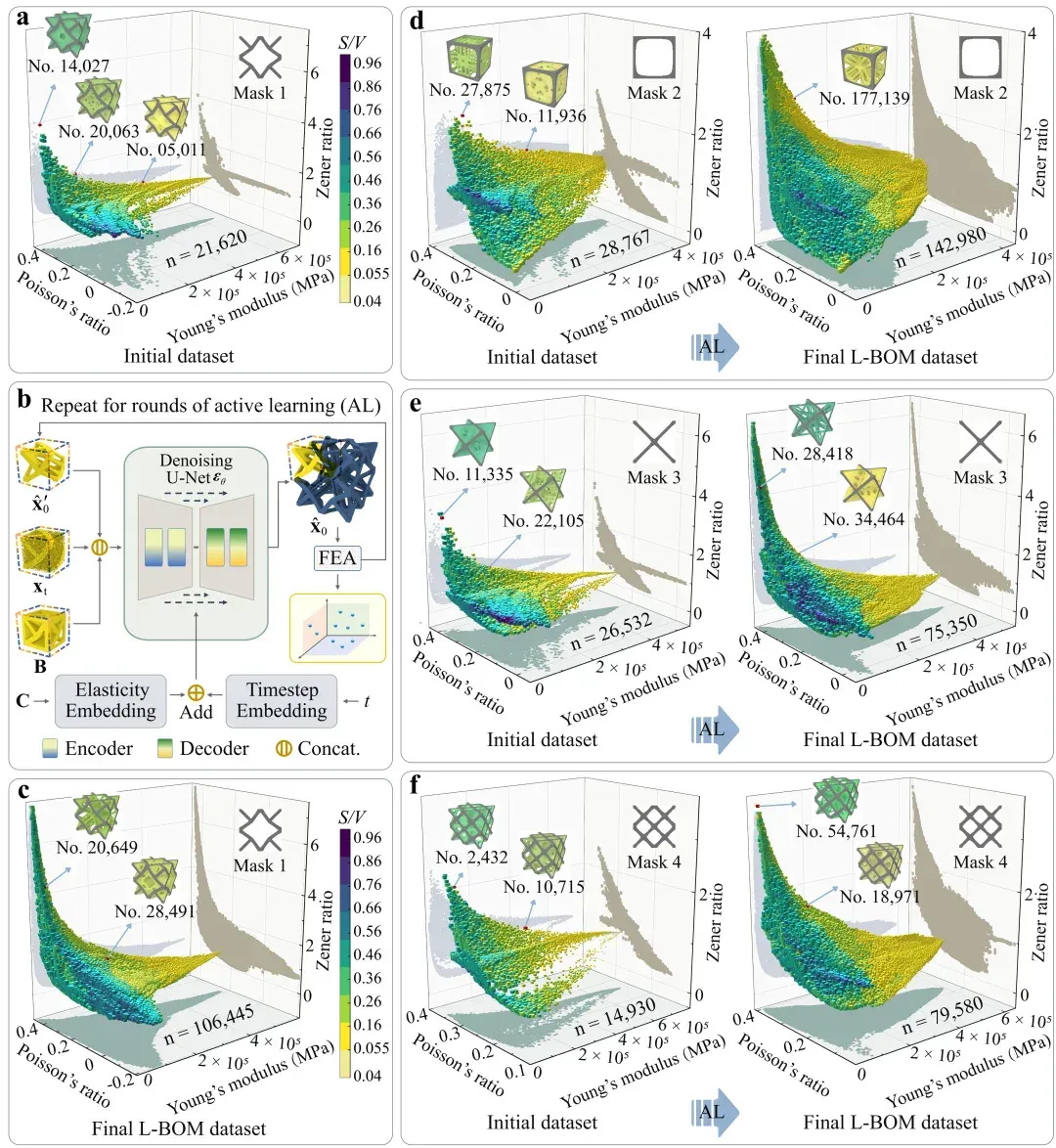 AI for Science开年新突破：中科大实现多尺度结构逆向设计128倍加速，登上Nature子刊