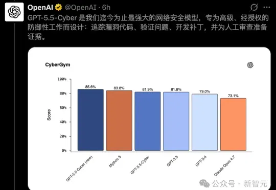 尴尬了！OpenAI刚派GPT-5.5-Cyber修补地球，Codex却爆出致命bug
