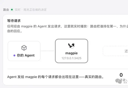 卸载 CC Switch！拥抱 Magpie