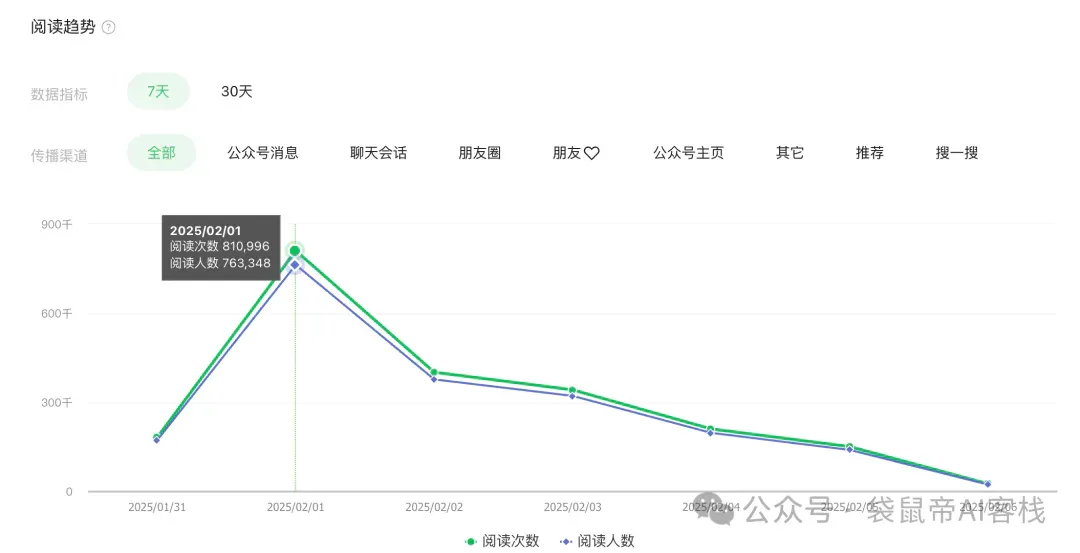 26岁裸辞回乡All In AI一年多，我后悔了吗？