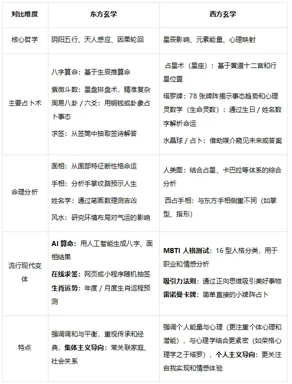 千亿赛道新玩家：AI+玄学APP是下一个泛游戏风口？